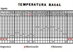 Ejemplo de una tabla de temperatura basal